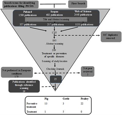 Systematic Review of Phytotherapeutic Treatments for Different Farm Animals Under European Conditions